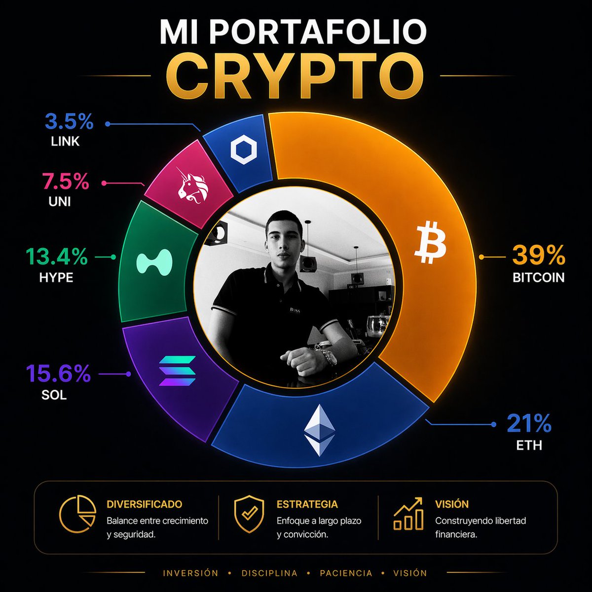 Elgabosaldia's tweet image. ¿Qué #cryptos comprar este año? 📈💰

​Este es el portafolio crypto que voy a armar este año. Como pueden ver en la imagen, mi estrategia se basa en un balance sólido entre activos principales y proyectos con alto potencial: