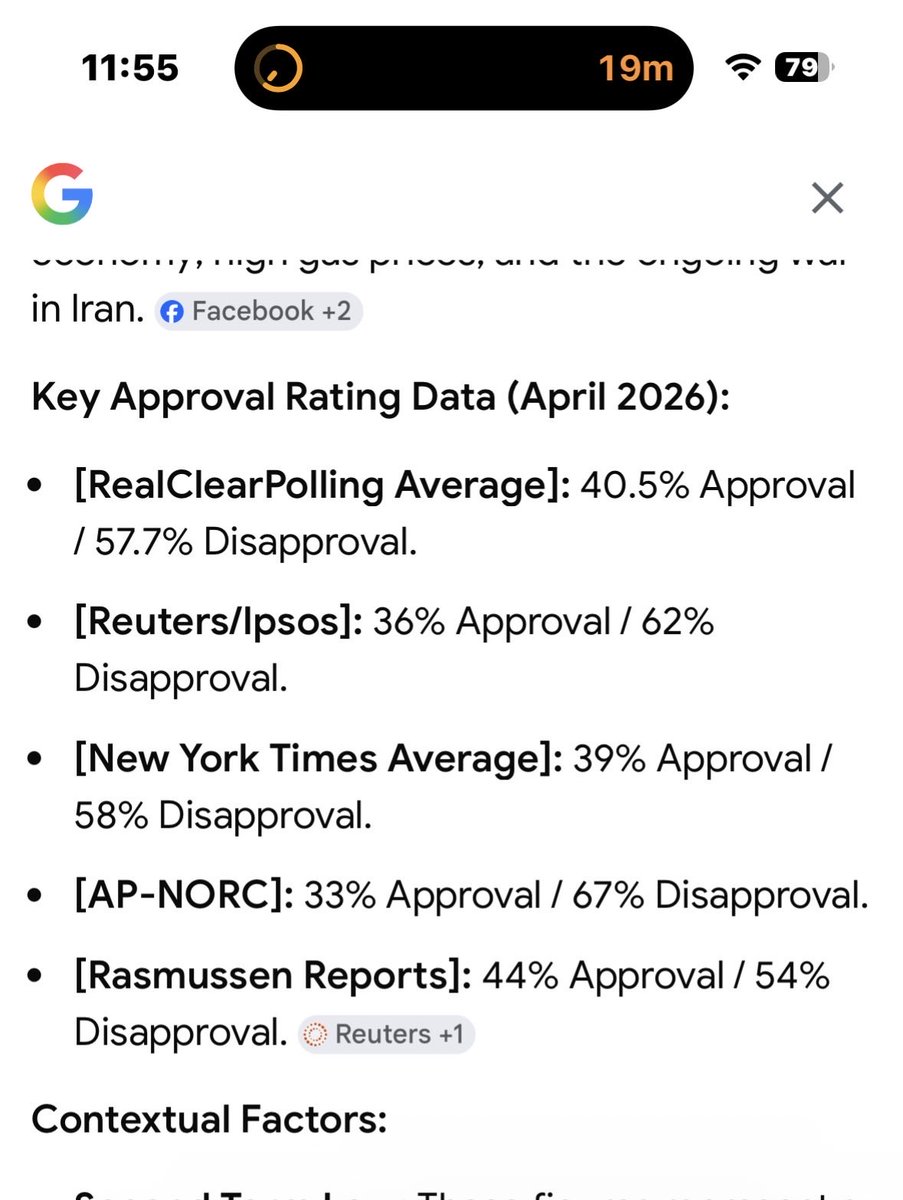 alixemass's tweet photo. @DemocraticWins His approval ratings are shit everywhere! He’s destroying this country and can’t wait for the midterms https://t.co/lksGBgACzV