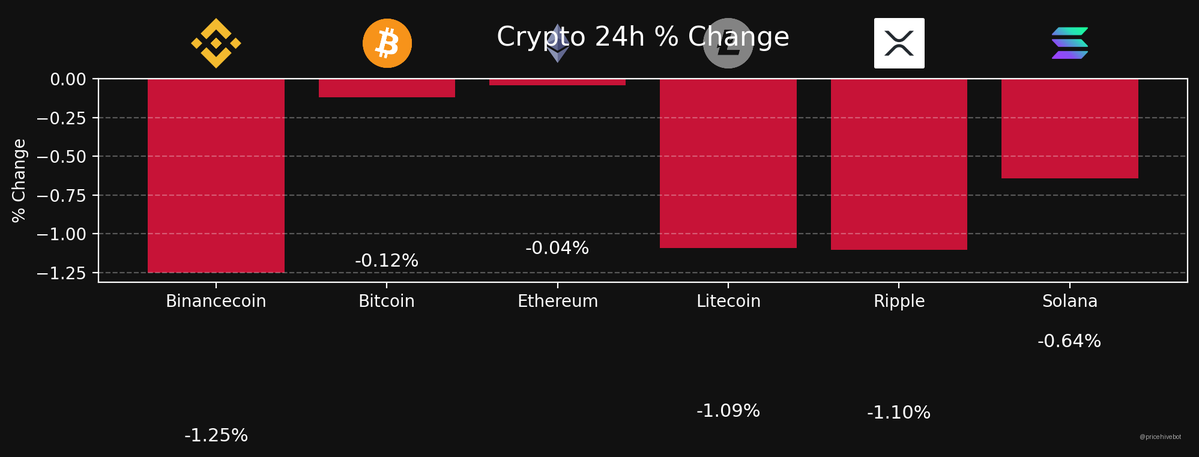 PriceHive🪙 tweet media