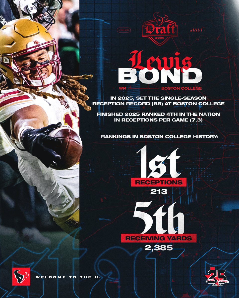 Houston Texans tweet media