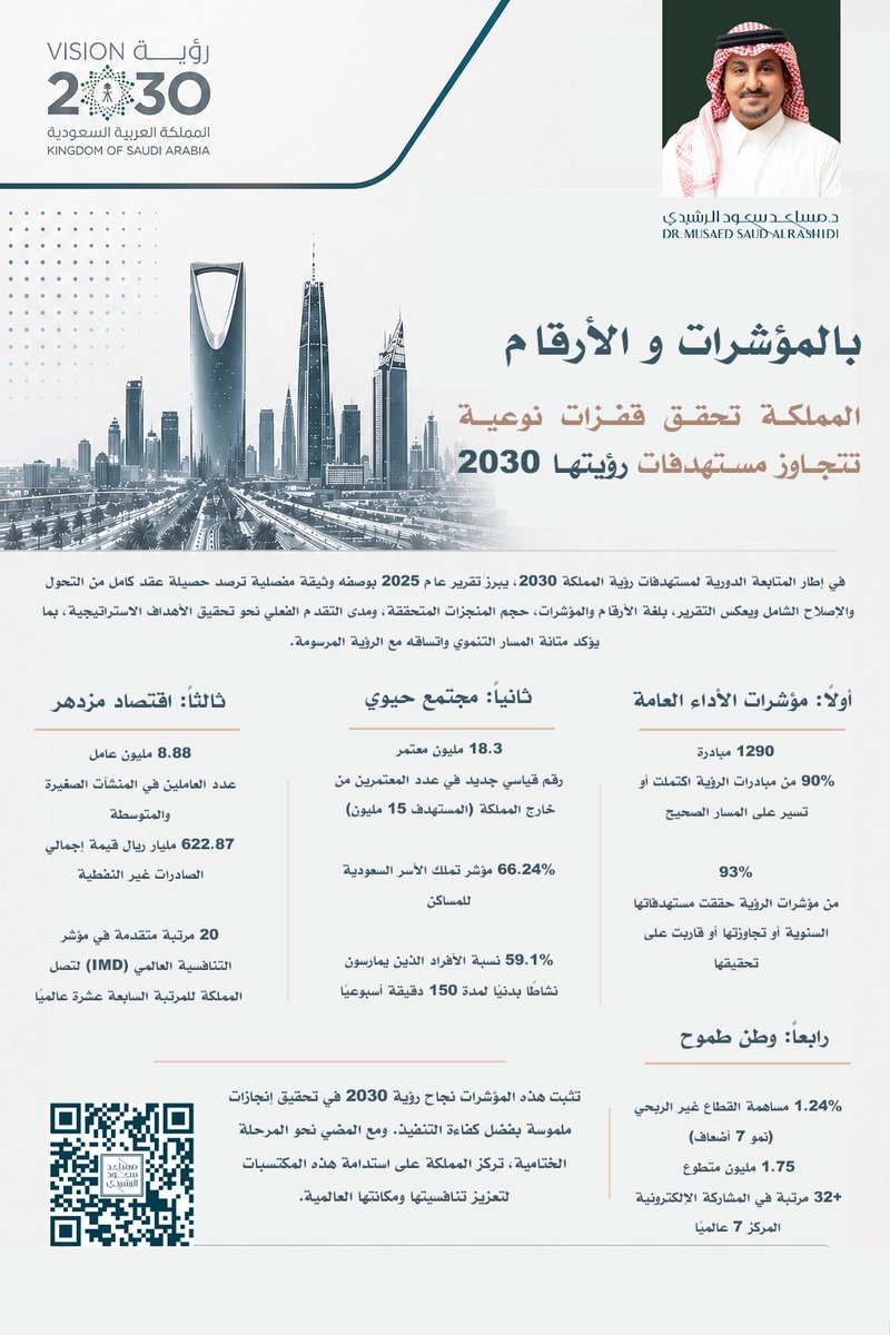 د.مساعد سعود الرشيدي tweet media