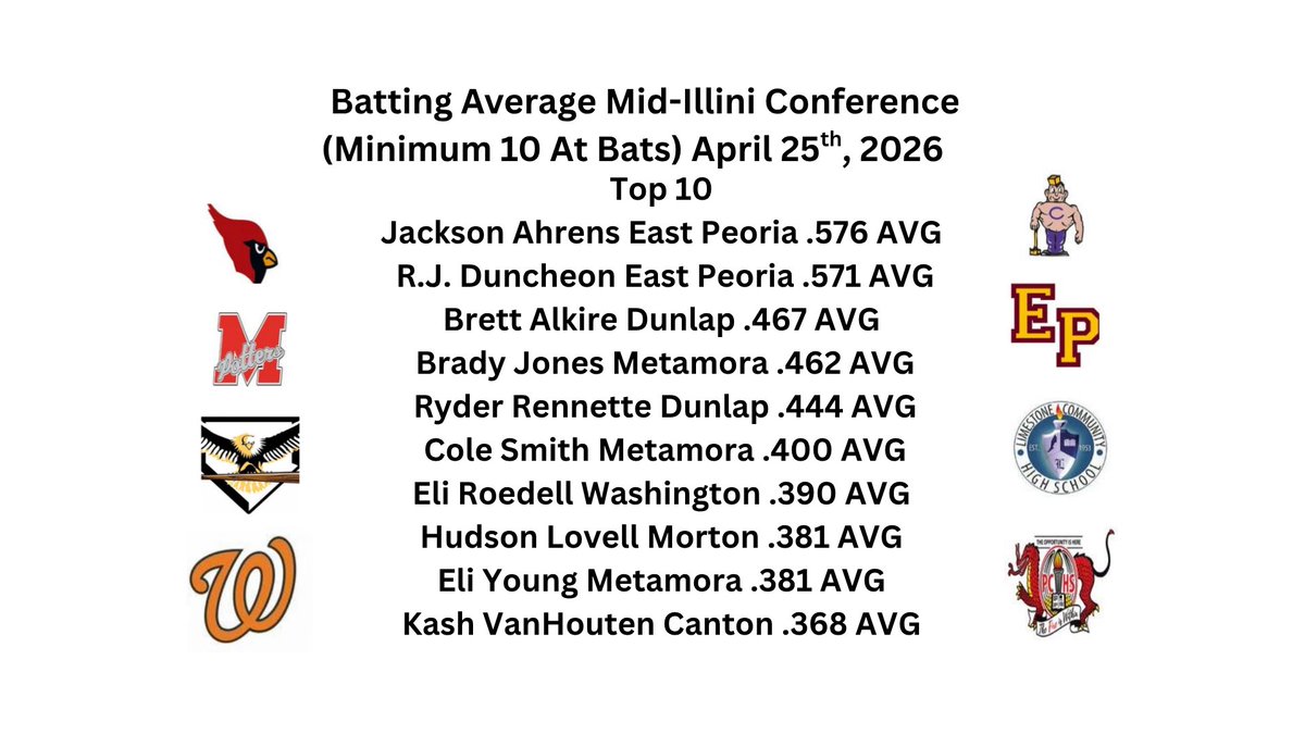 Brock Alkire tweet media