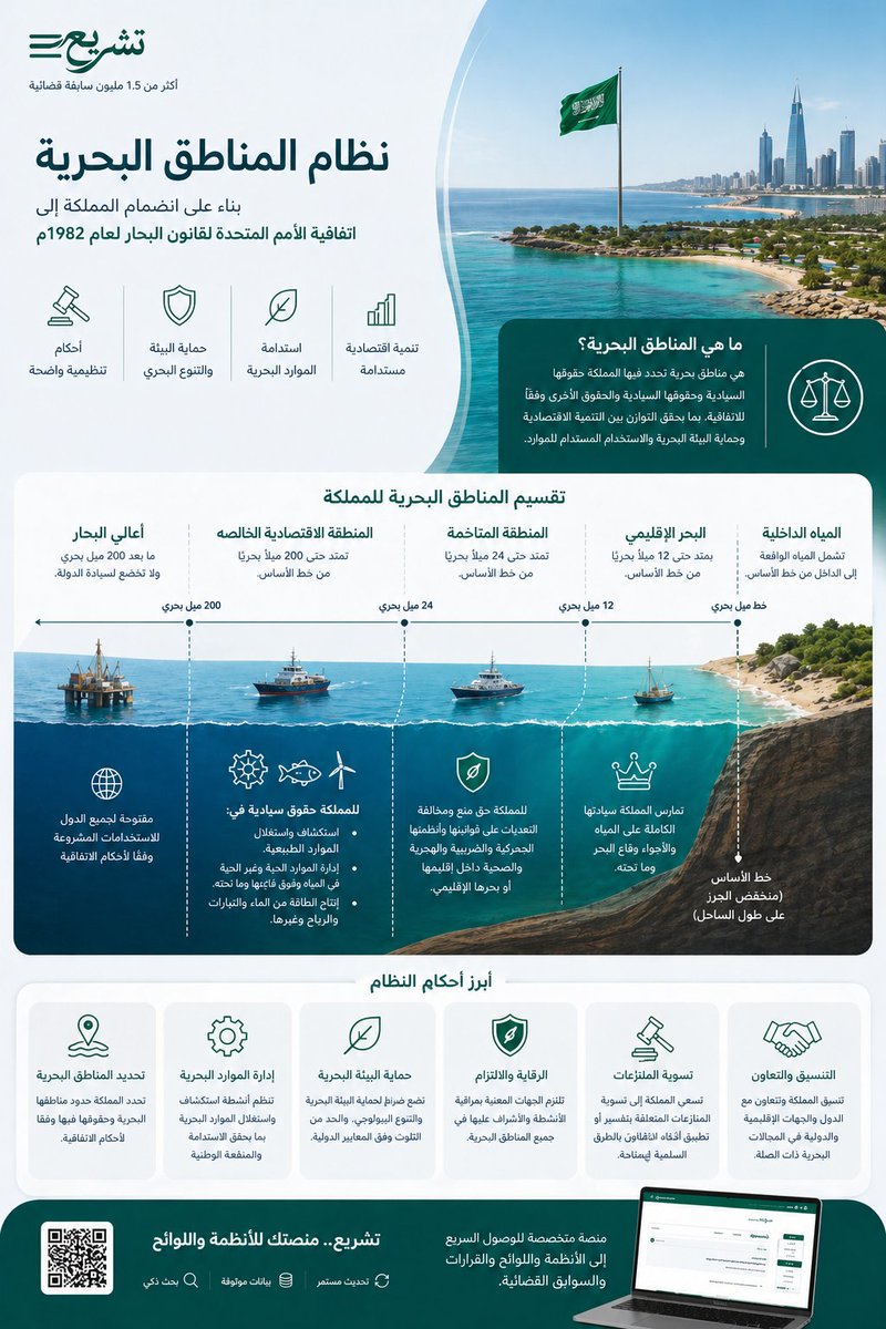 تشريع | Tashree tweet media