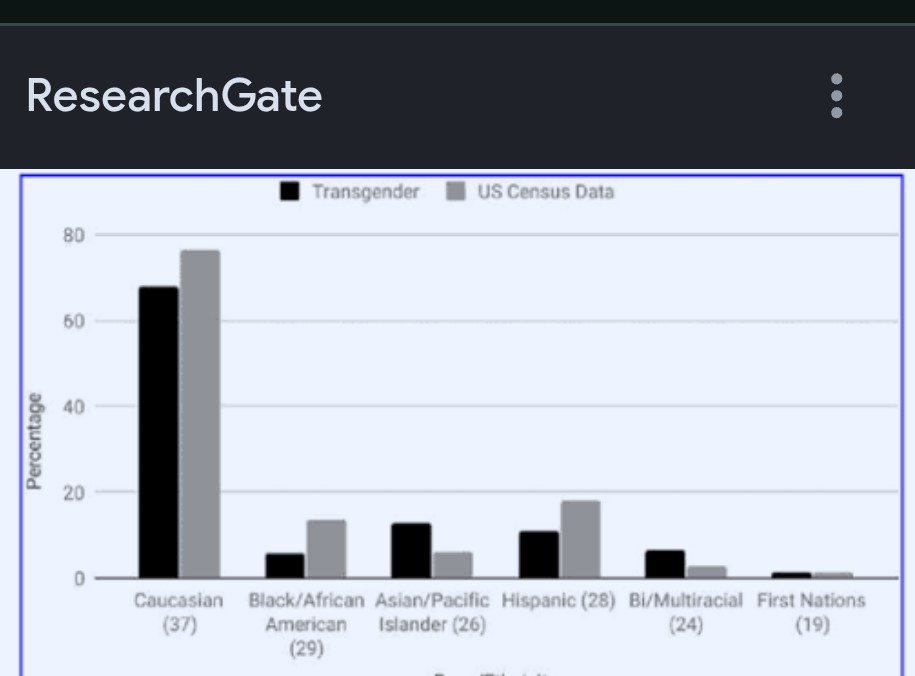 BlondhorsecrZy's tweet image. This is #Eugenics movement for  manipulation of erasure of white Americans. Neutering underage kids is pure evil. We ALL know that the point is to sterilize them.