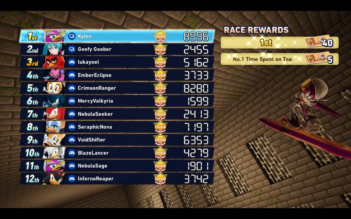 Kytes_'s tweet photo. Legend 1 on Sonic Racing CrossWorlds!

Finally got that sweet aura and top 1000 with Wave. https://t.co/ji2foXCyXy