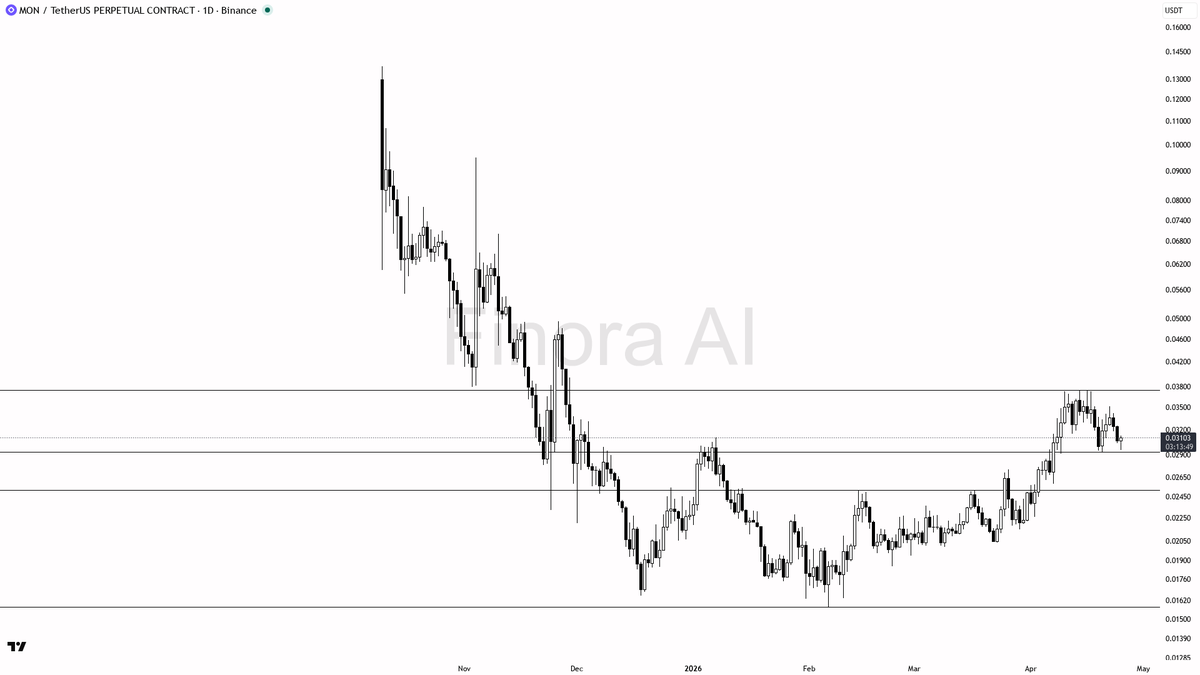 Finora AI - Your Trade Buddy tweet media