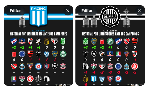 matybench's tweet image. El +Grande en lo Internacional del Continente es #INDEPENDIENTE y #VÉLEZ lo Tiene de HIJO...cómo les va a Uds vs el ROJO?

Además hablando del Continente VÉLEZ es el CLUB que +HIJOS TIENE x LIBERTADORES vs los Campeones de América...

Racing en 2025 nos empató luego de 27 años...