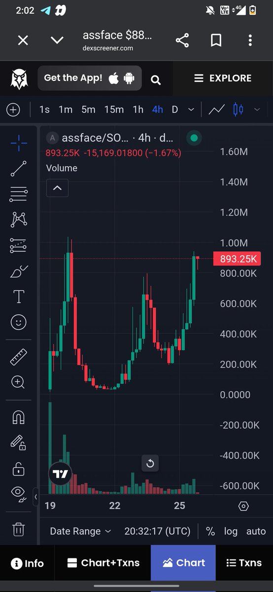 Aakaaaaash's tweet photo. What a ride $assface 
Totally loving it!
To a billion $assface 
That's the vision 😶‍🌫️ https://t.co/mlxfpRdhem