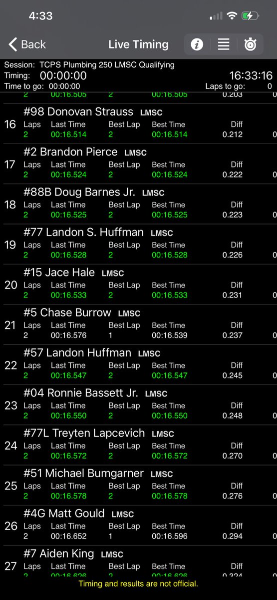 KevPowSpeedKPSM's tweet photo. . @bpierce354 qualifies 17th out of 30 cars tonight at @carawayspeedway in the @CARSTour https://t.co/hxNHTEB0sP