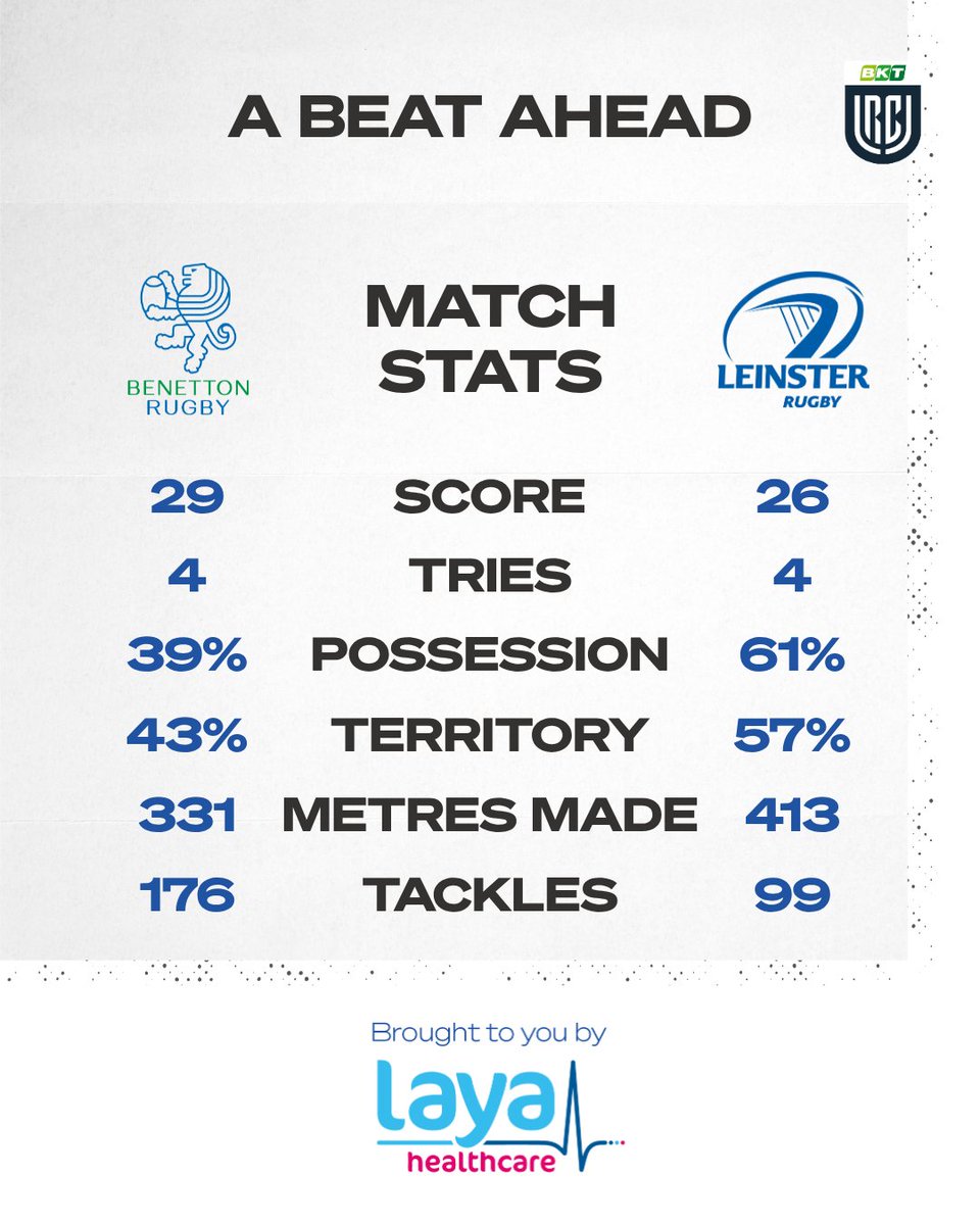 Leinster Rugby tweet media