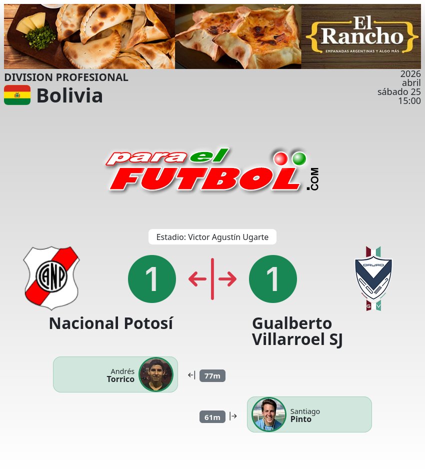 paraelfutbol's tweet image. final en Potosí, primera vez que Nacional Potosí y Gualberto Villarroel SJ se enfrentan en un partido que termina en empate
paraelfutbol.com
#bolivia #FBF #DivisionProfesional #NacionalPotosí #GualbertoVillarroelSJ #futbol #paraelfubol
#AndrésTorrico #SantiagoPinto
