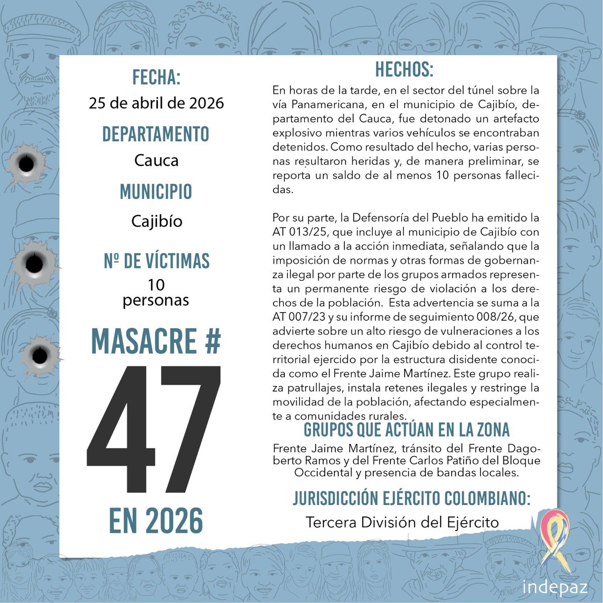 🔴 #47masacresen2026

📆 Fecha: 25/04/2026
📍 Lugar: Cajibío, Cauca.
👥 Nº de Víctimas: 10 Personas

➡️En horas de la tarde, en el sector del túnel sobre la vía Panamericana, en el municipio de Cajibío, departamento del Cauca, fue detonado un artefacto explosivo mientras varios