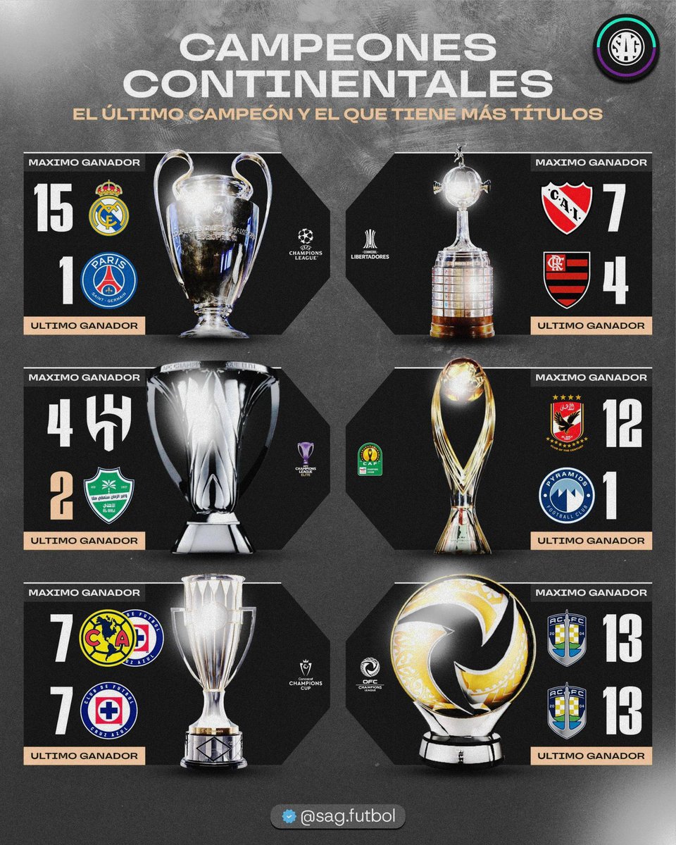 SAG Fútbol tweet media