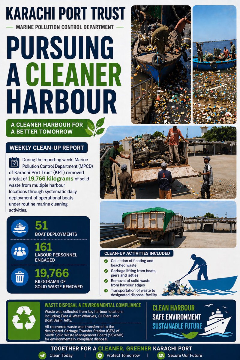 official_kpt's tweet image. KARACHI PORT TRUST | Marine Pollution Control Department

KPT Pursuing a cleaner Harbour, a continuous commitment. Weekly Clean-Up Report !
#marinepollution #pollution #karachi #harbourviews