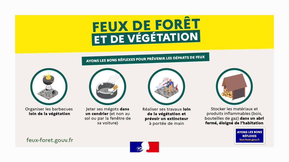 Image de Préfet de Corse préfet de Corse-du-Sud - 🚨 Qui dit beau temps et chaleur, dit risque de départ de feu encore plus important.

🔥 9 feux sur 