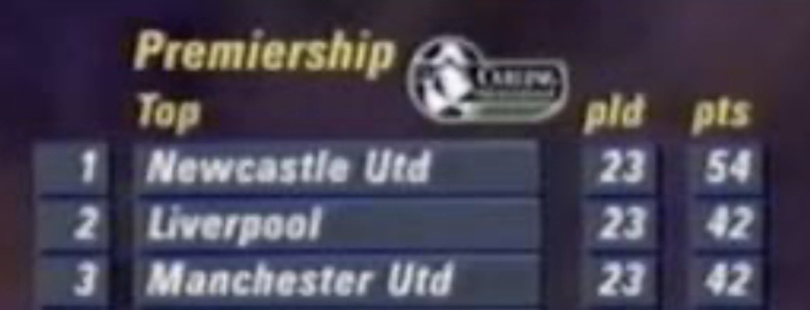 ChatGrapplePops's tweet image. Newcastle fans singing “2nd again” when they’ve literally bottled a 12 point lead 

Muggy behaviour 

#Arsenal #AFC