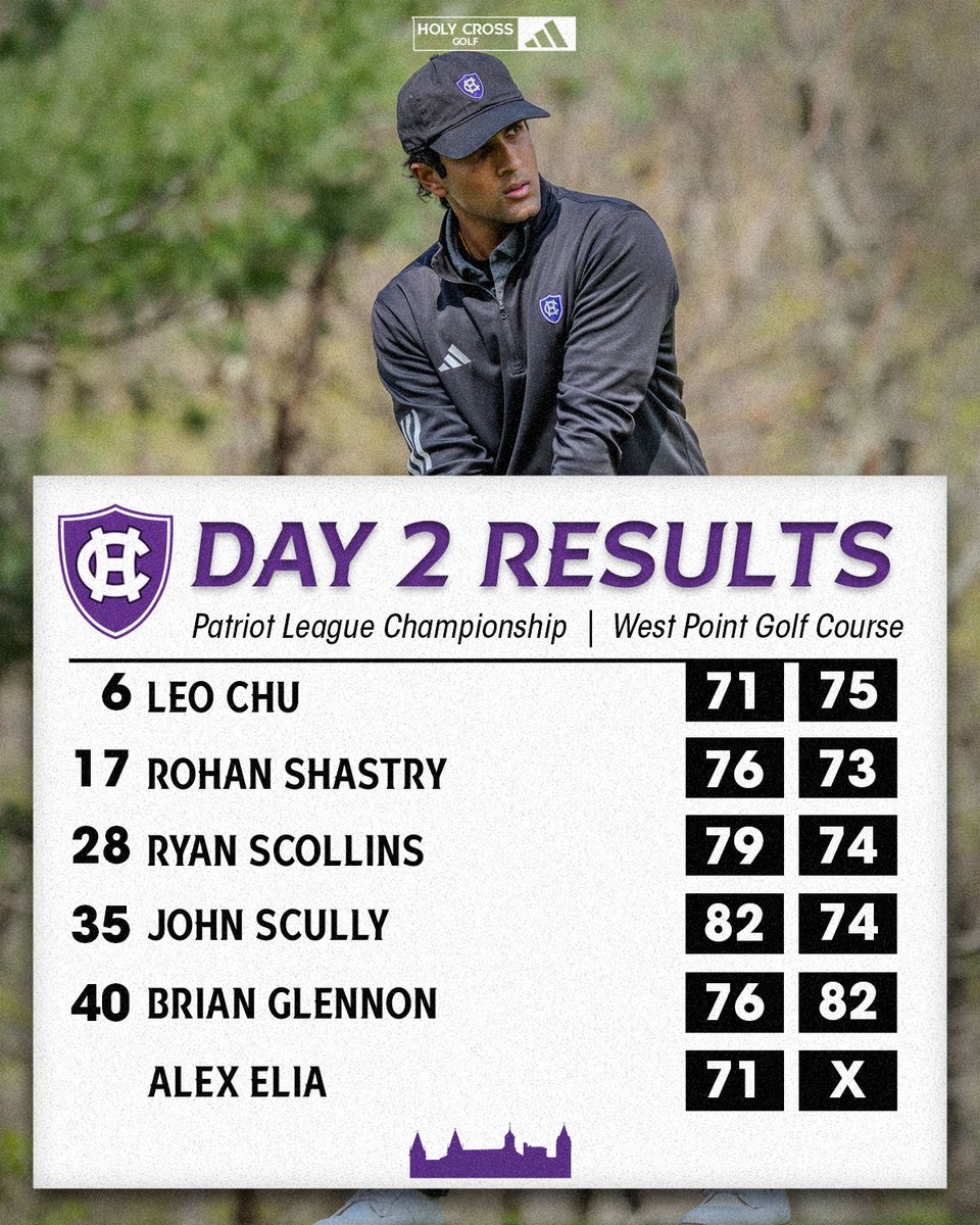 Holy Cross Men’s Golf tweet media