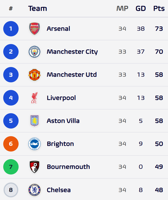 Football Meets Data tweet media