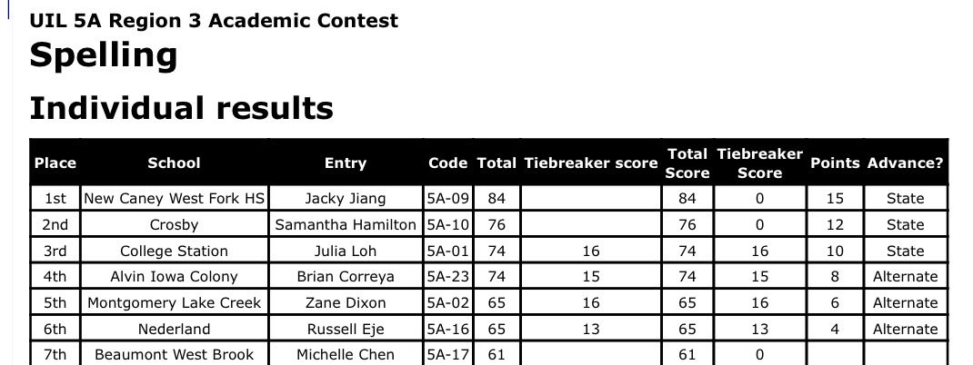 CSHS UIL Academics tweet media