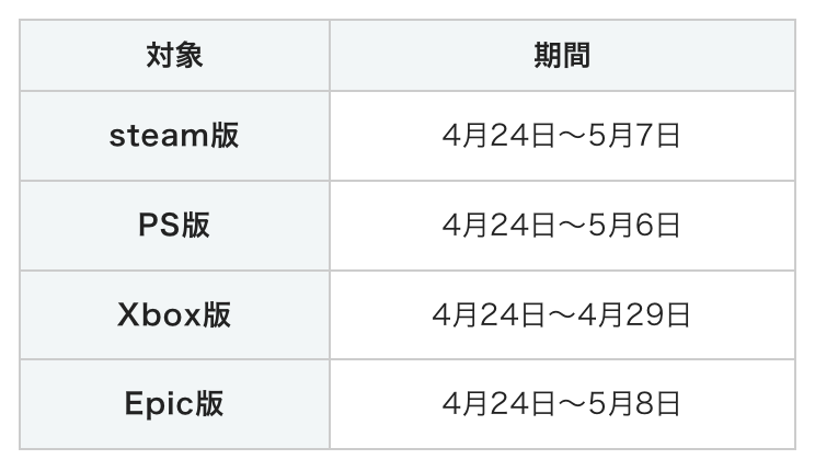 DbD攻略班@神ゲー攻略 tweet media