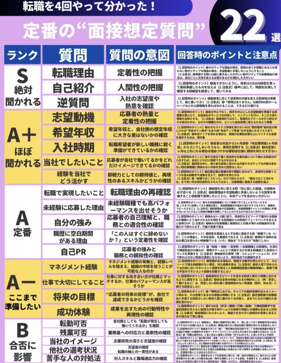 みなみ|SEから始めるIT監査・内部監査転職 tweet media