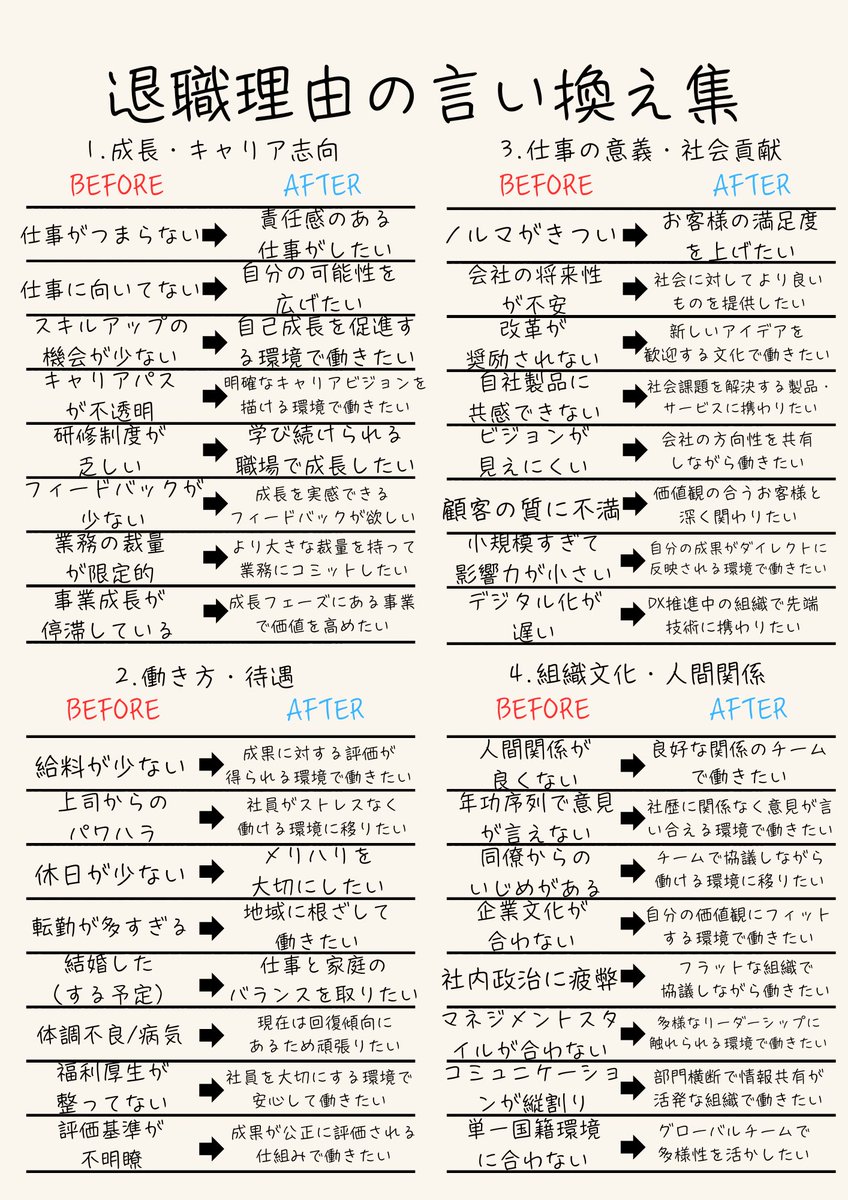 みなみ|SEから始めるIT監査・内部監査転職 tweet media