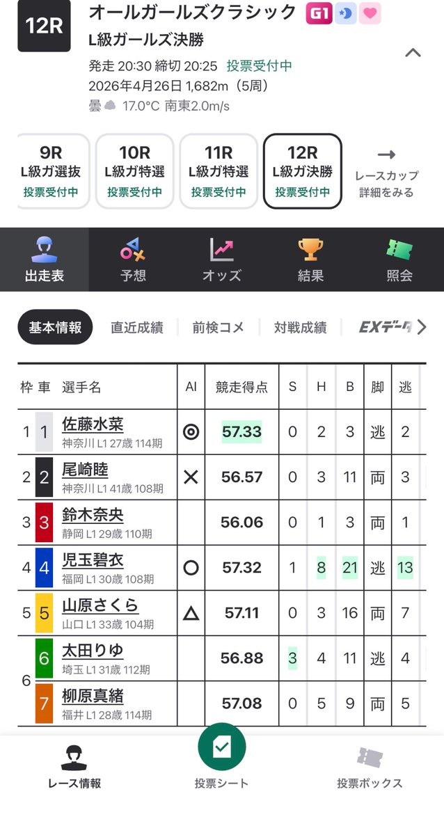 もし仮に佐藤水菜選手から単勝1.5倍付いたとしたら全財産

賭けれる？賭けれない？