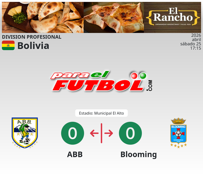 paraelfutbol's tweet image. primer tiempo en El Alto, partido entre ABB vs Blooming
paraelfutbol.com
#bolivia #FBF #DivisionProfesional #ABB #Blooming #futbol #paraelfubol