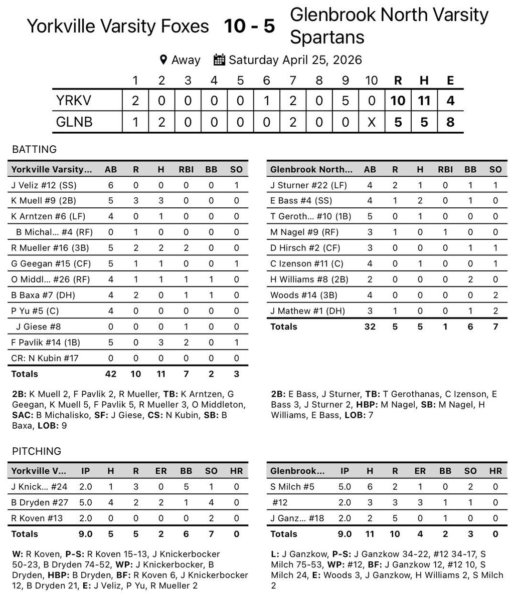 Yorkville High School Baseball tweet media
