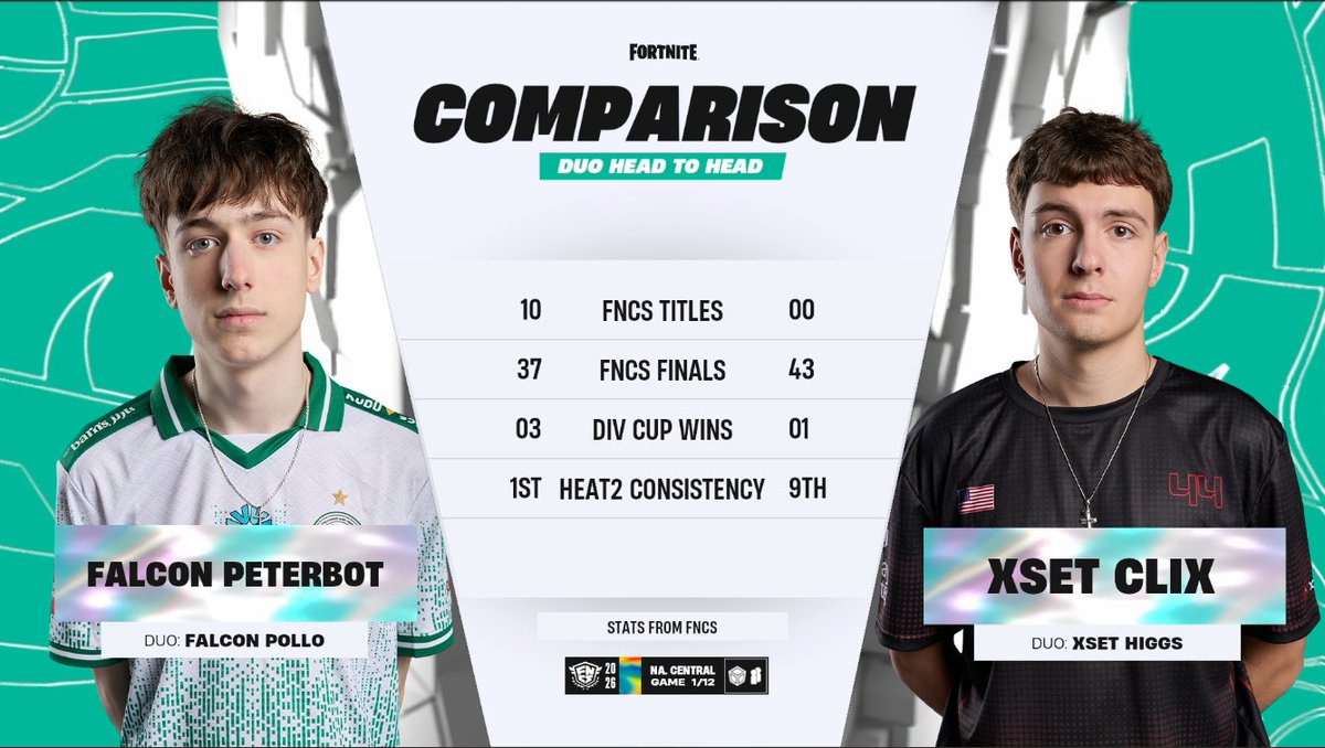 Falcons Esports tweet media