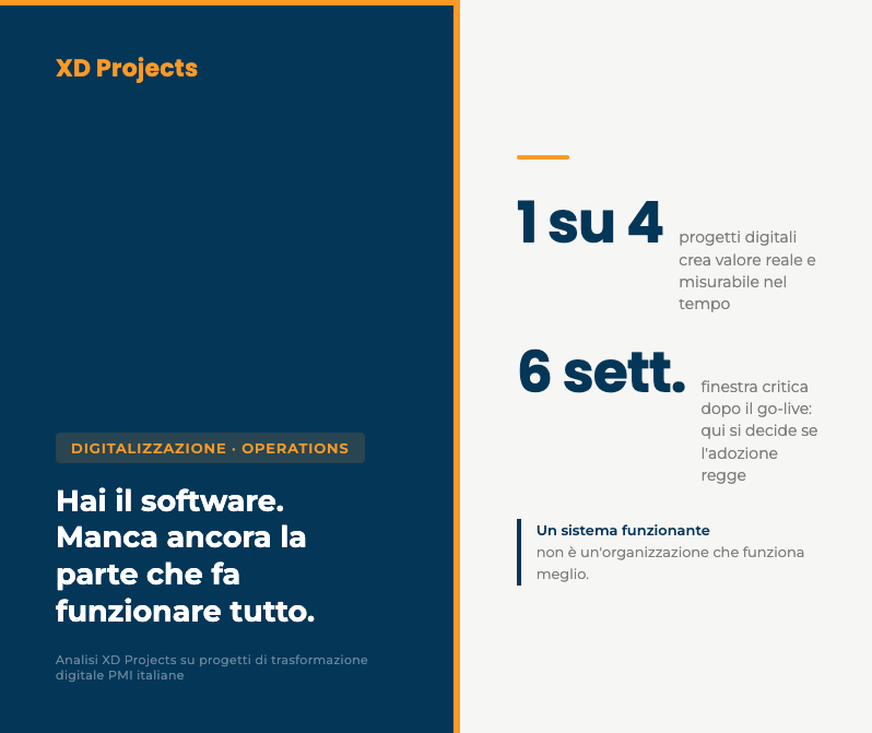 XDProjects_It's tweet image. Un sistema funzionante non è la stessa cosa di un'organizzazione che funziona meglio. La distanza tra i due si misura in persone, processi e adozione.
dub.sh/Metnmvm
#Digitalizzazione #Operations #PMI #ERP