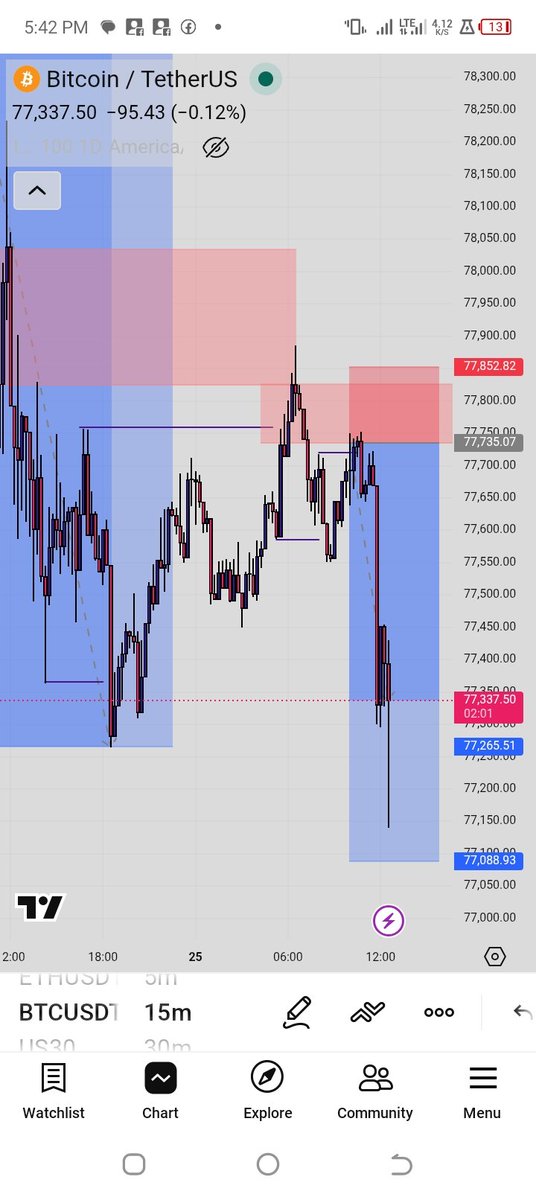 Lordofliquidity's tweet image. Btcusd 🔻
Ethusd 🔻 
#Stilllearning