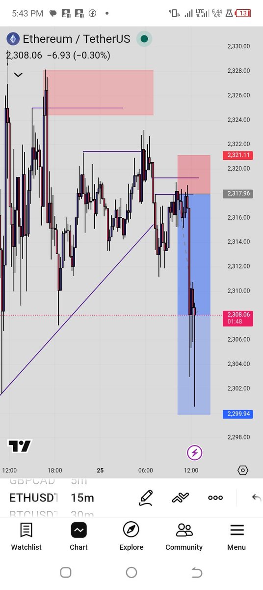 Lordofliquidity's tweet image. Btcusd 🔻
Ethusd 🔻 
#Stilllearning