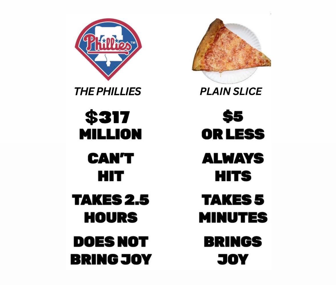 rayraysplit's tweet photo. Thank God for plain slices. At least @Phillies ticket prices will go down on StubHub. 😑 https://t.co/BwZdwD3stt
