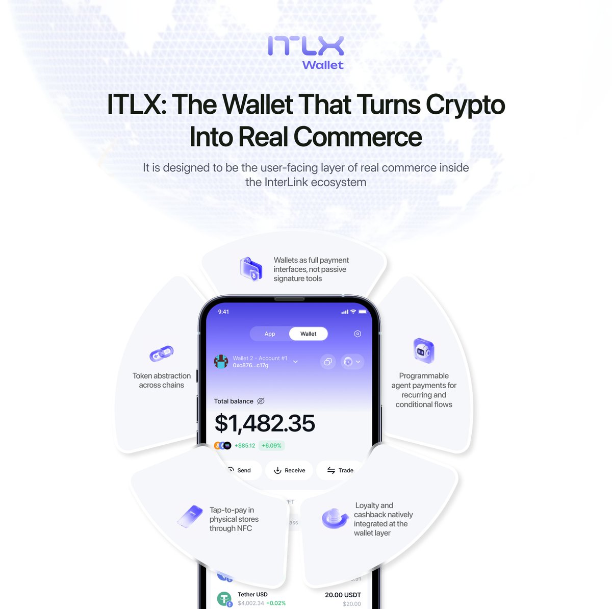 ITLX Wallet tweet media