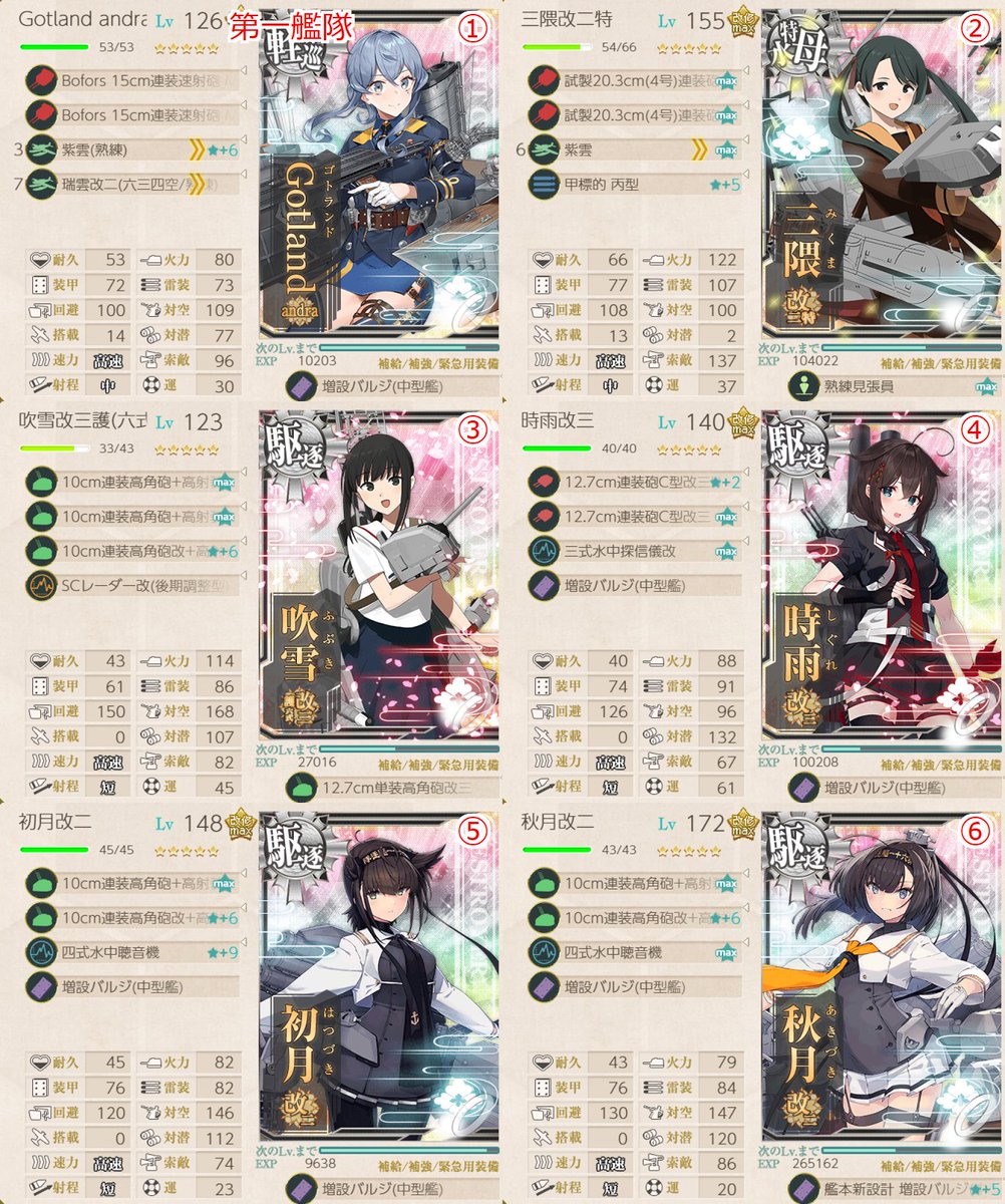 くるす；えすな＠艦これ分析と簡単画像つくる人 tweet media