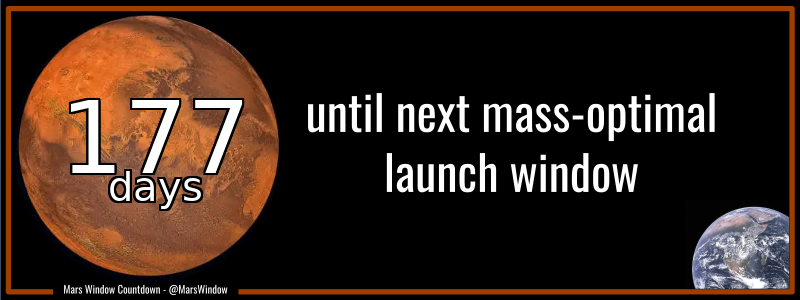 MarsWindow's tweet image. 177 days until the next Mars mass-optimal launch window opens!
Approx Distance: 337,294,107 km (2.255 AU)
🌍➡️🔴 #Mars #CountdownToMars