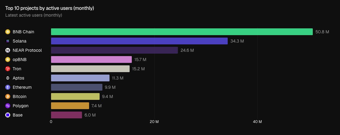 BNB Chain tweet media