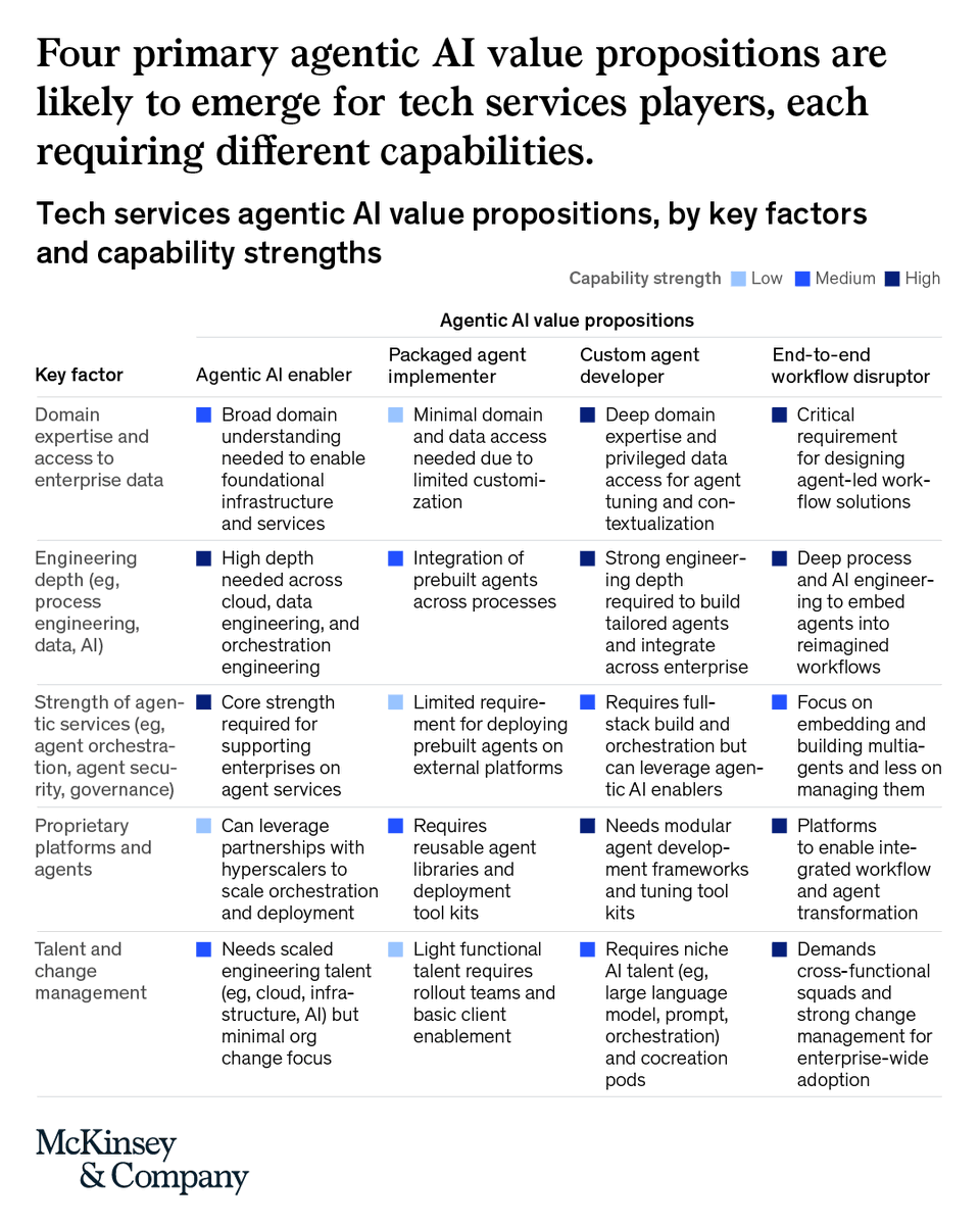 McKinsey & Company tweet media