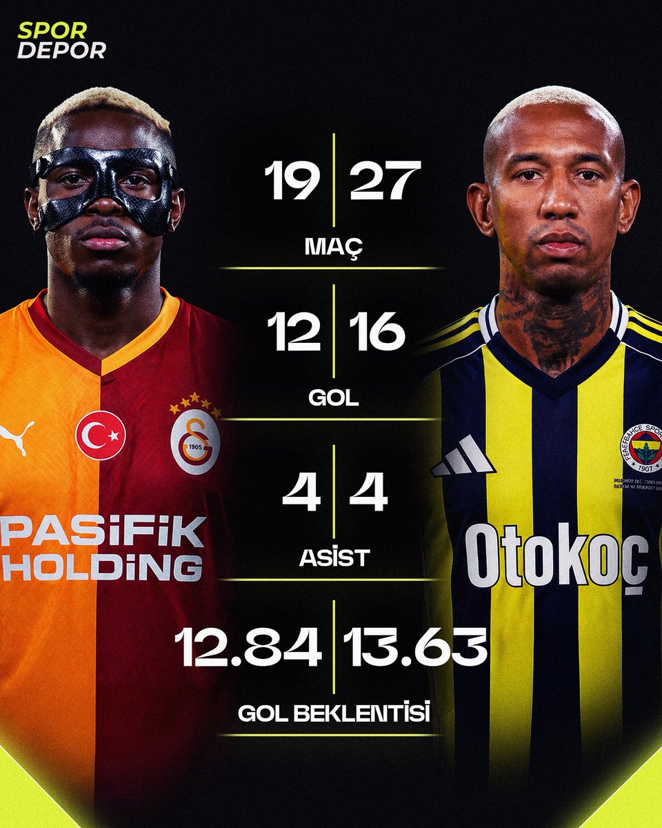 👀 Bu sezon Süper Lig'de Victor Osimhen ve Anderson Talisca.