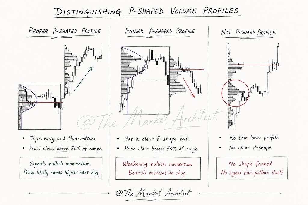 The Market Architect tweet media