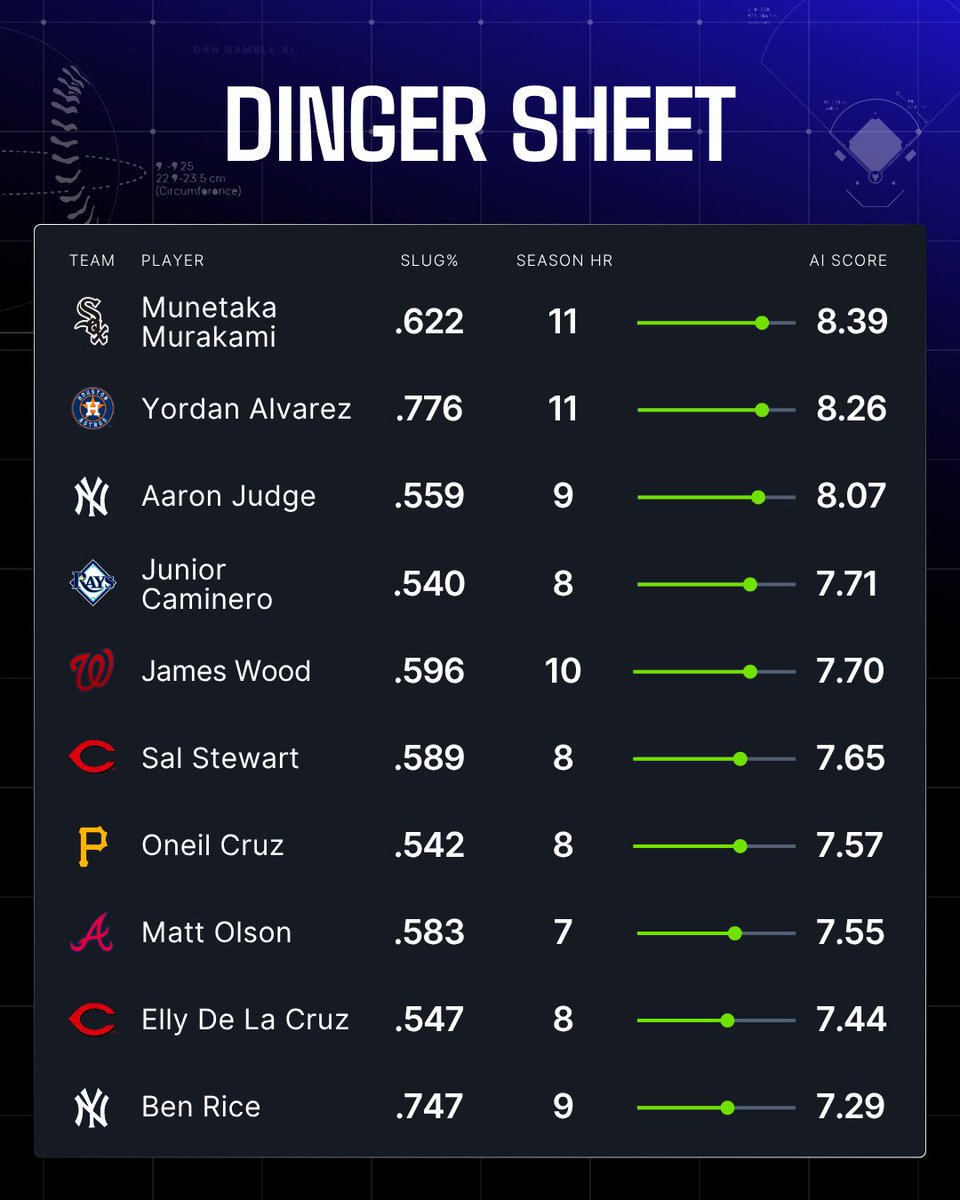 Dan’s AI Sports Picks tweet media