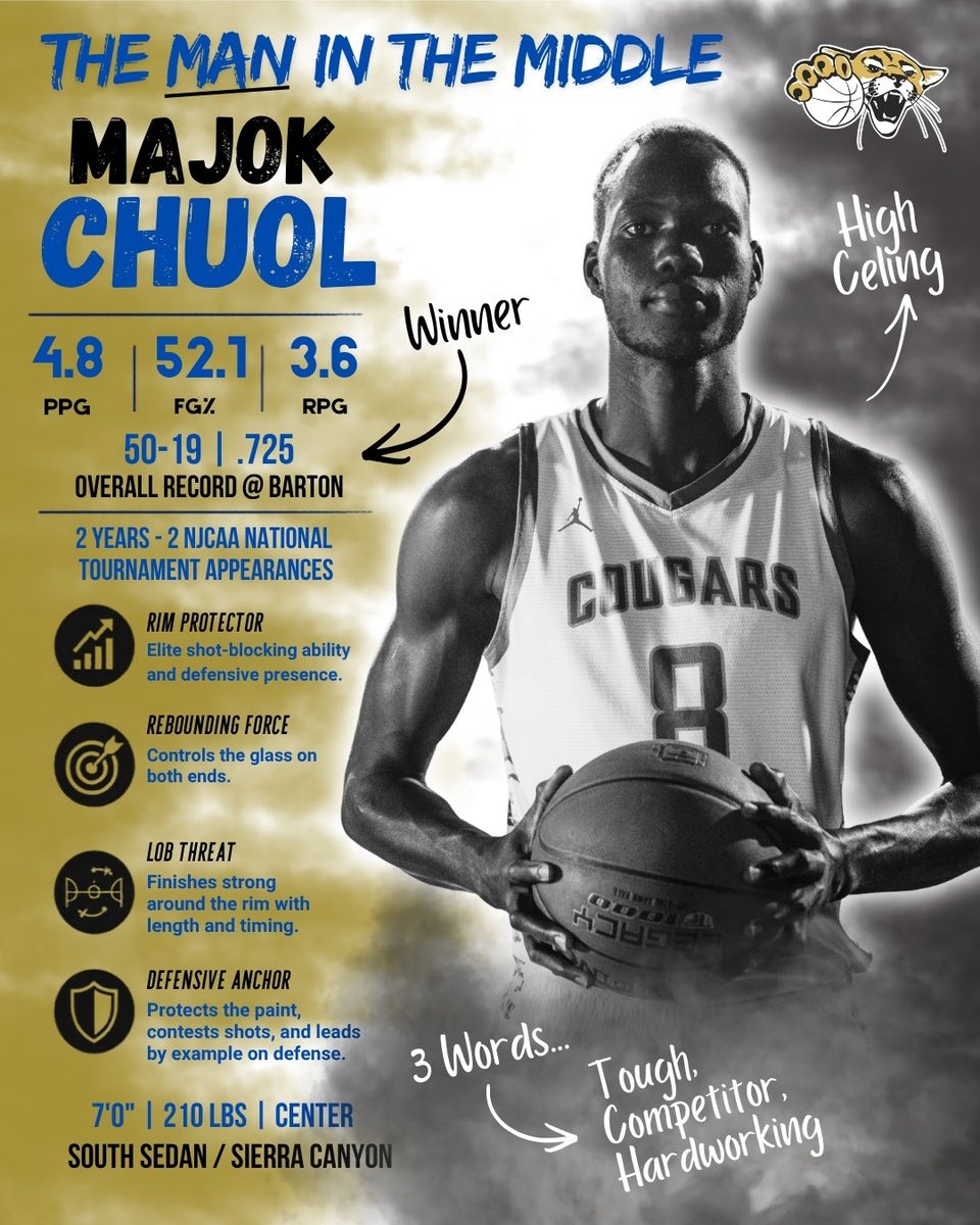 Barton Men’s Basketball tweet media