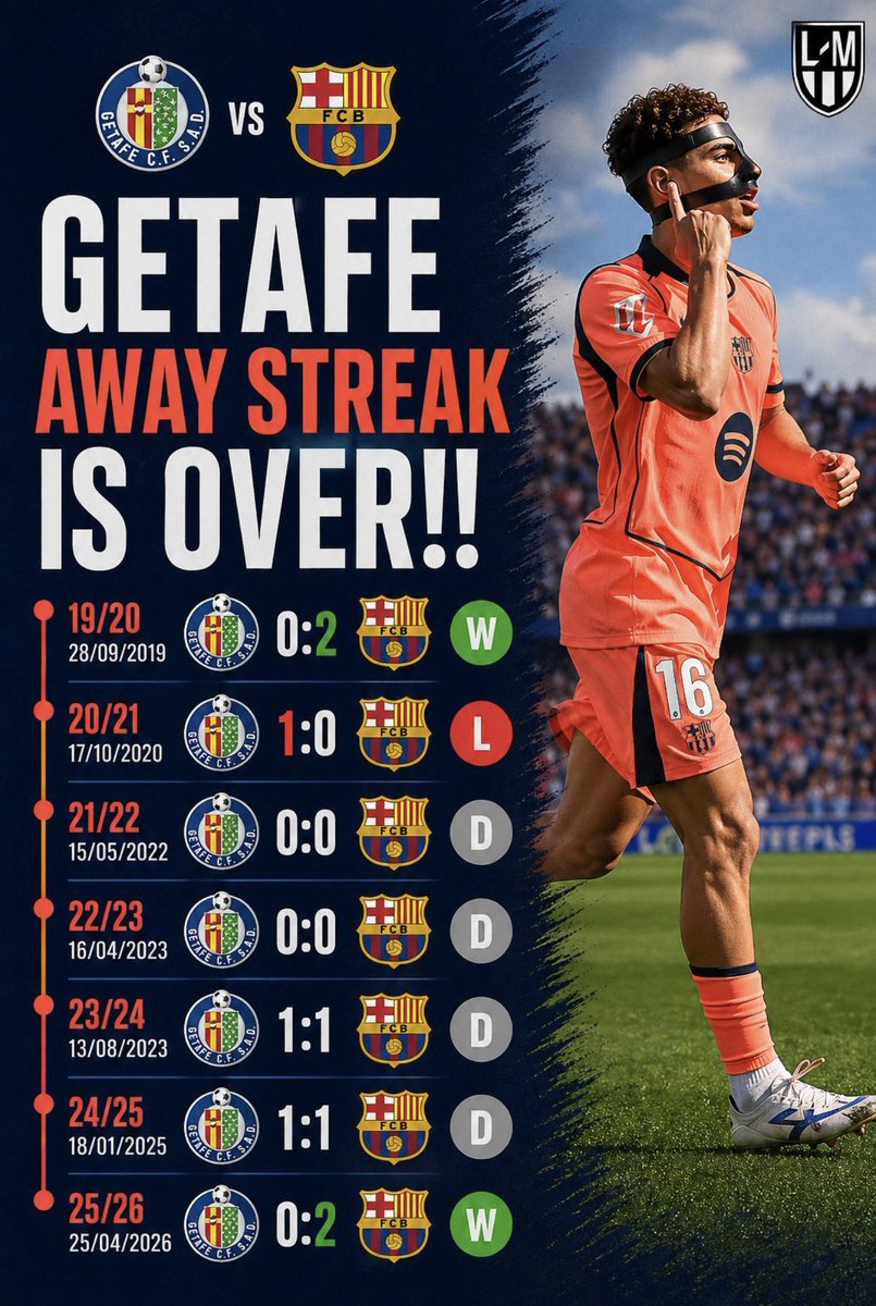 Stop That Messi tweet media