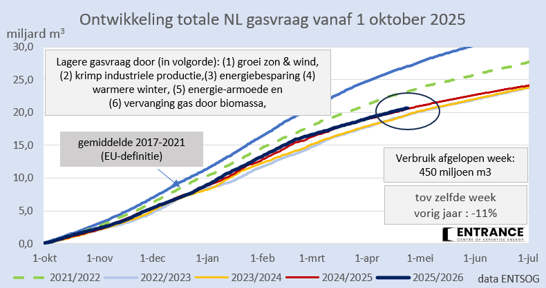 Martien Visser tweet media