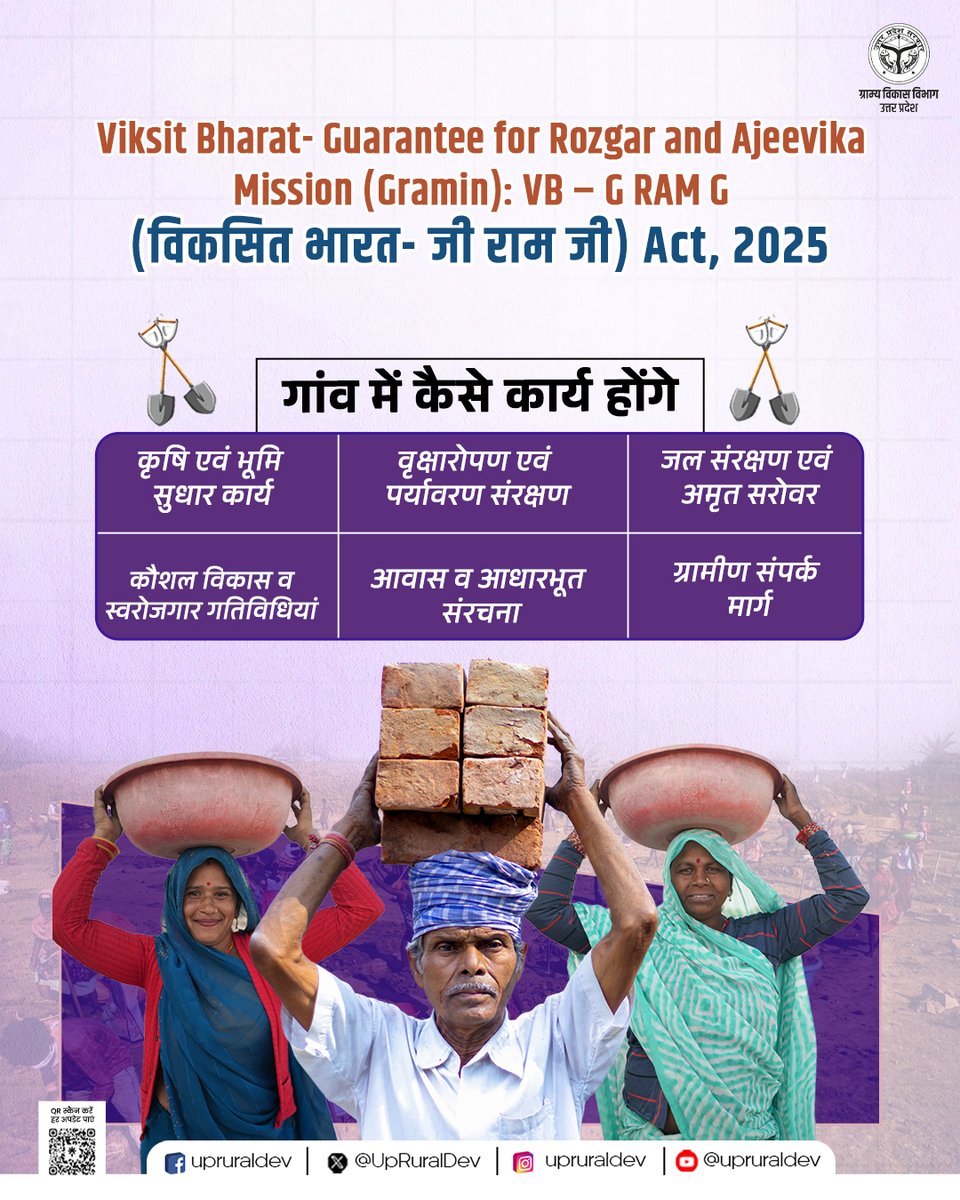 ग्राम्य विकास विभाग, उत्तर प्रदेश tweet media