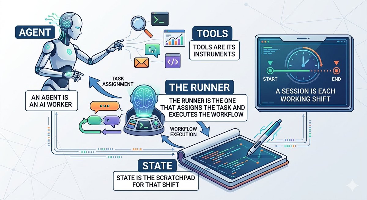 RunnodesOrg 🔗 tweet media