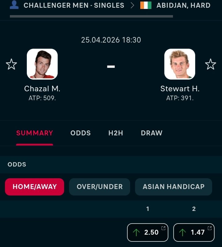 Walesboy4's tweet photo. @eustace_on7 🎾

[Chazal vs Stewart]
Pick:  Stewart ✅

Let’s see how this plays out. https://t.co/xFnqsN8Jw0