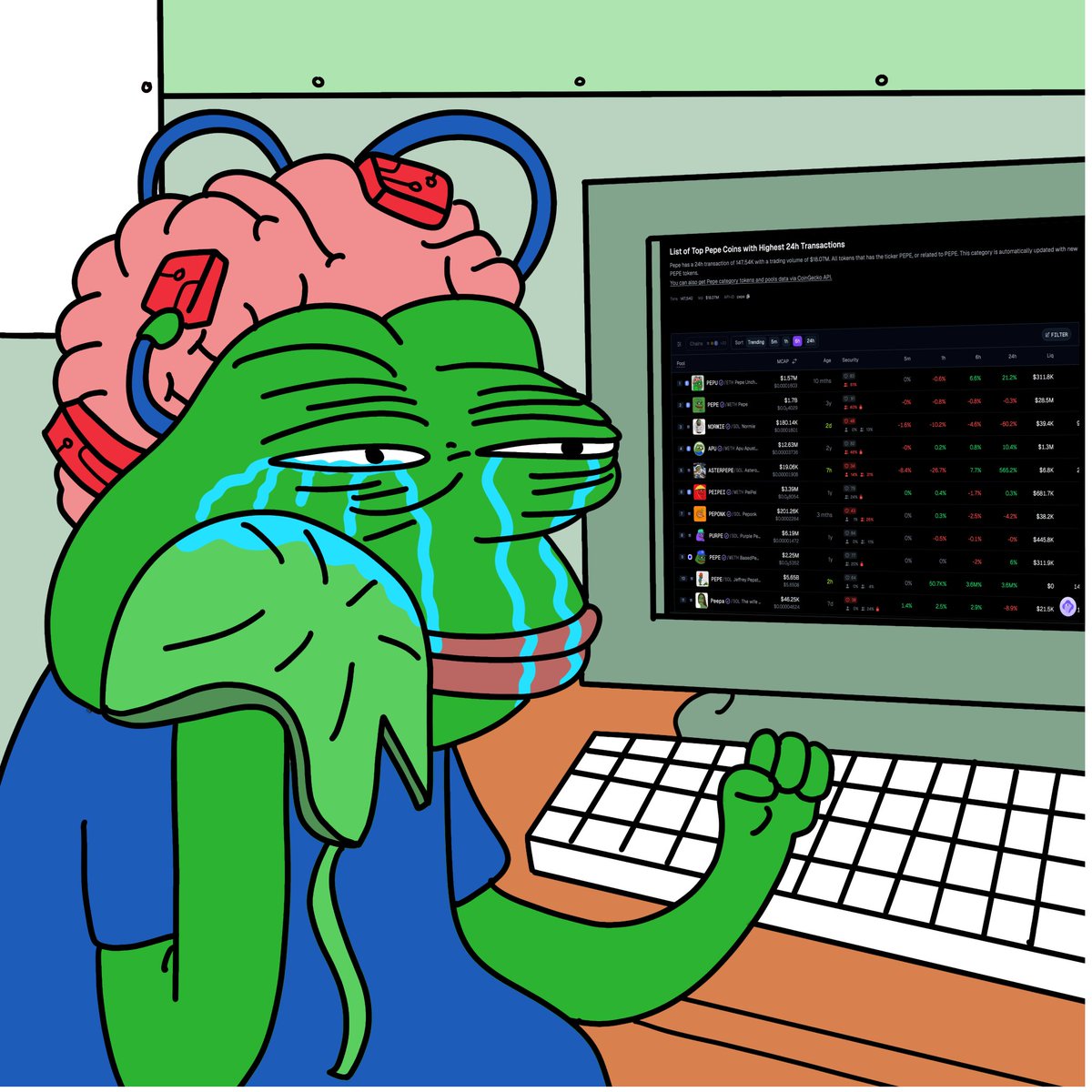 Just last week $PEPU hit the #1 Pepe coin on <a href="/coingecko/">CoinGecko</a> 🐸💚

Let's run it back this week?! 🔥

pumppad.gg