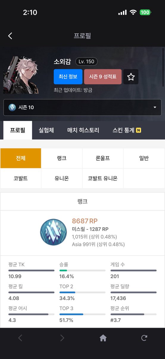 소외감 tweet media